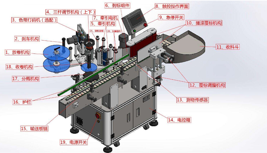 全自動貼標機的構成結構圖_廣州冠浩貼標機生產廠家