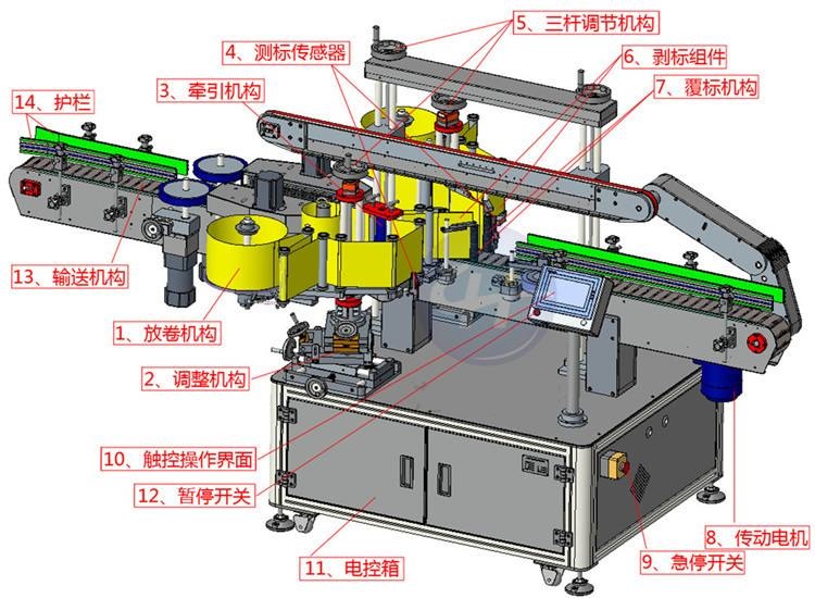貼標機結構圖